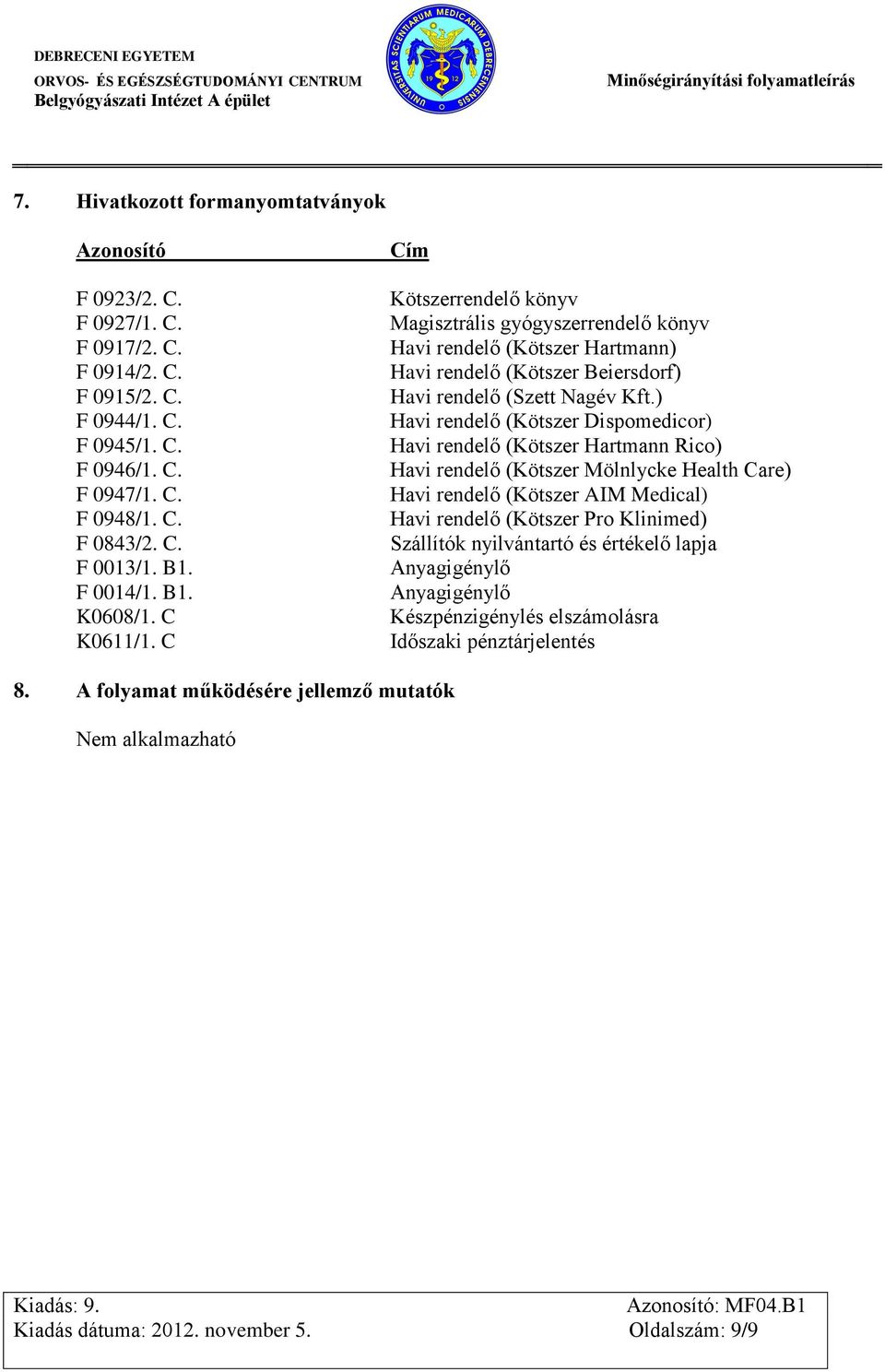 ) Havi rendelő (Kötszer Dispomedicor) Havi rendelő (Kötszer Hartmann Rico) Havi rendelő (Kötszer Mölnlycke Health Care) Havi rendelő (Kötszer AIM Medical) Havi rendelő (Kötszer Pro Klinimed)