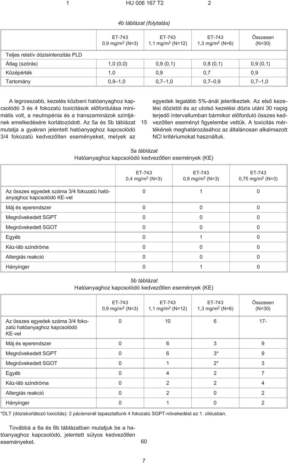 szintjének emelkedésére korlátozódott. Az a és b táblázat mutatja a gyakran jelentett hatóanyaghoz kapcsolódó 3/4 fokozatú kedvezõtlen eseményeket, melyek az 1 egyedek legalább %¹ánál jelentkeztek.