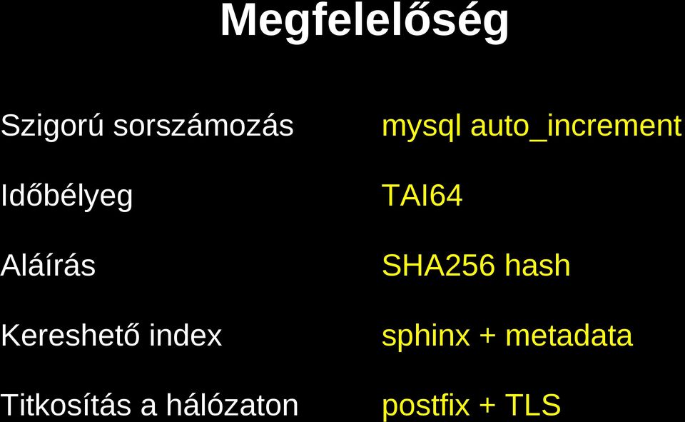 SHA256 hash Kereshető index sphinx +