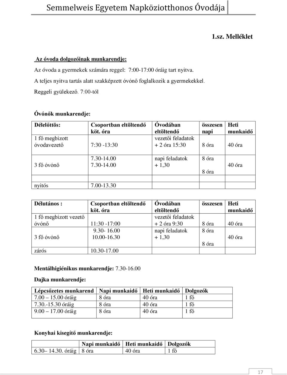 óra 1 fő megbízott óvodavezető 7:30-13:30 Óvodában eltöltendő összesen napi Heti munkaidő vezetői feladatok + 2 óra 15:30 8 óra 40 óra 3 fő óvónő 7.30-14.