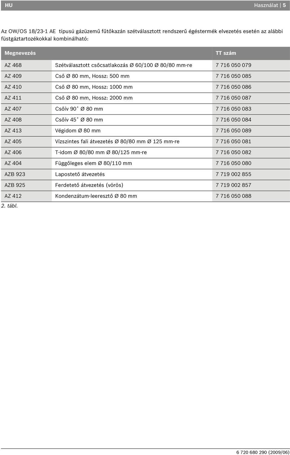 AZ 407 Csőív 90 Ø 80 mm 7 716 050 083 AZ 408 Csőív 45 Ø 80 mm 7 716 050 084 AZ 413 Végidom Ø 80 mm 7 716 050 089 AZ 405 Vízszintes fali átvezetés Ø 80/80 mm Ø 125 mm-re 7 716 050 081 AZ 406 T-idom Ø