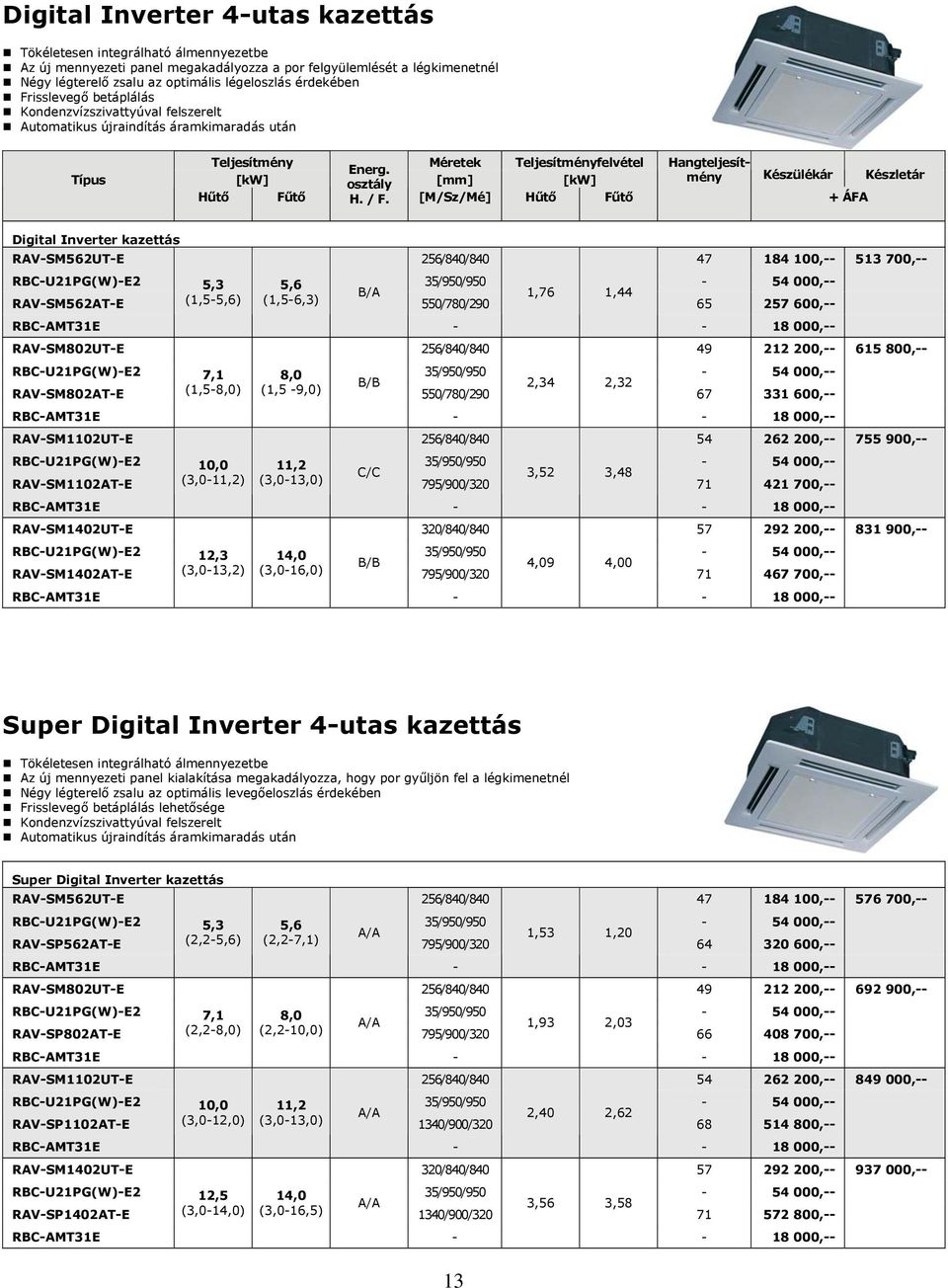 [M/Sz/Mé] Digital Inverter kazettás RAVSM562UTE 256/840/840 47 184 100, 513 700, RBCU21PG(W)E2 5,3 5,6 35/950/950 54 000, B/A 1,76 1,44 RAVSM562ATE (1,55,6) (1,56,3) 65 257 600, RBCAMT31E 18 000,