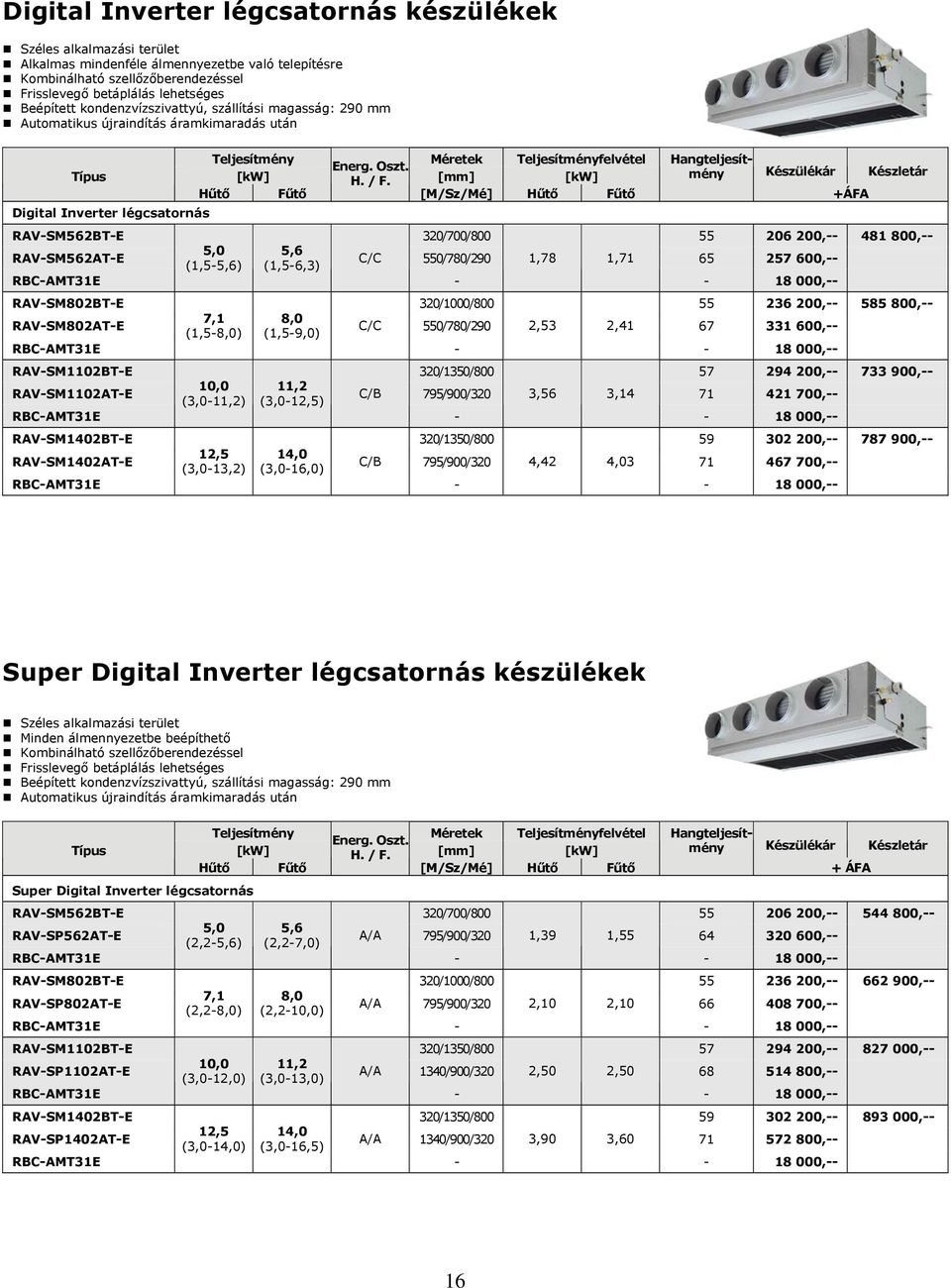 [M/Sz/Mé] +ÁFA RAVSM562BTE 320/700/800 55 206 200, 481 800, RAVSM562ATE 5,0 5,6 (1,55,6) (1,56,3) C/C 1,78 1,71 65 257 600, RBCAMT31E 18 000, RAVSM802BTE 320/1000/800 55 236 200, 585 800, RAVSM802ATE