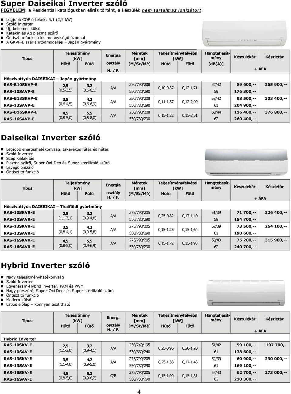 Méretek Teljesítményfelvétel Hangteljesítmény Energia osztály [M/Sz/Mé] [db(a)] H. / F.