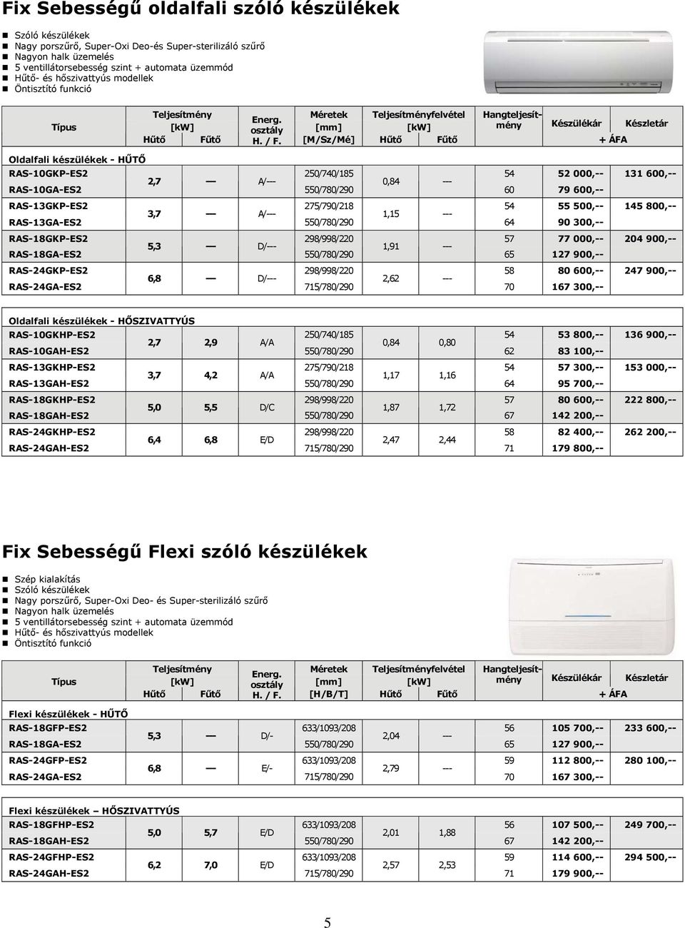 [M/Sz/Mé] Oldalfali készülékek HŰTŐ RAS10GKPES2 2,7 A/ 250/740/185 0,84 54 52 000, 131 600, RAS10GAES2 60 79 600, RAS13GKPES2 3,7 A/ 275/790/218 1,15 54 55 500, 145 800, RAS13GAES2 64 90 300,