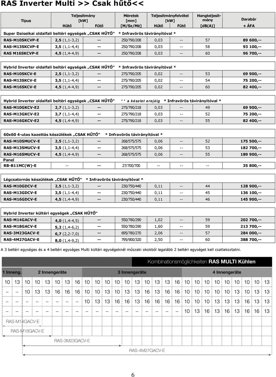 egységek CSAK HŰTŐ * Infravörös távirányítóval * RASM10SKCVE 2,5 (1,13,2) 275/790/205 0,02 53 69 900, RASM13SKCVE 3,5 (1,14,4) 275/790/205 0,02 54 75 200, RASM16SKCVE 4,5 (1,44,9) 275/790/205 0,02 60