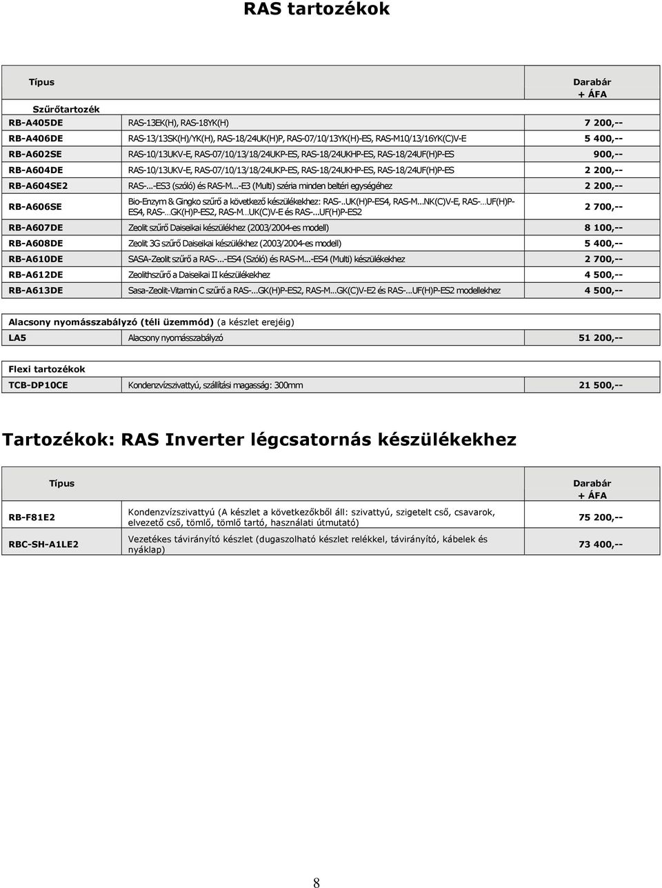 ..E3 (Multi) széria minden beltéri egységéhez 2 200, RBA606SE BioEnzym & Gingko szűrő a következő készülékekhez: RAS..UK(H)PES4, RASM...NK(C)VE, RAS UF(H)P ES4, RAS GK(H)PES2, RASM UK(C)VE és RAS.