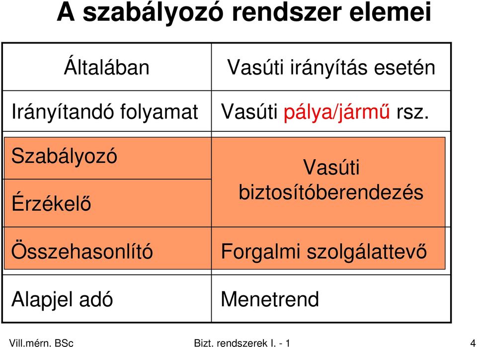 esetén Vasúti pálya/jármő rsz.