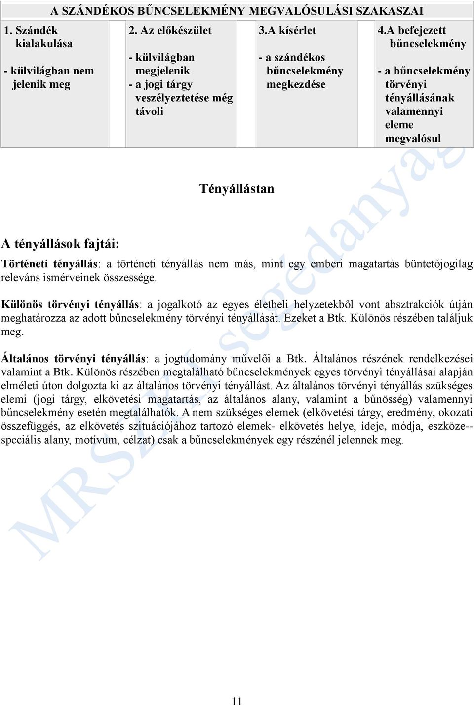 A befejezett bűncselekmény - a bűncselekmény törvényi tényállásának valamennyi eleme megvalósul Tényállástan A tényállások fajtái: Történeti tényállás: a történeti tényállás nem más, mint egy emberi