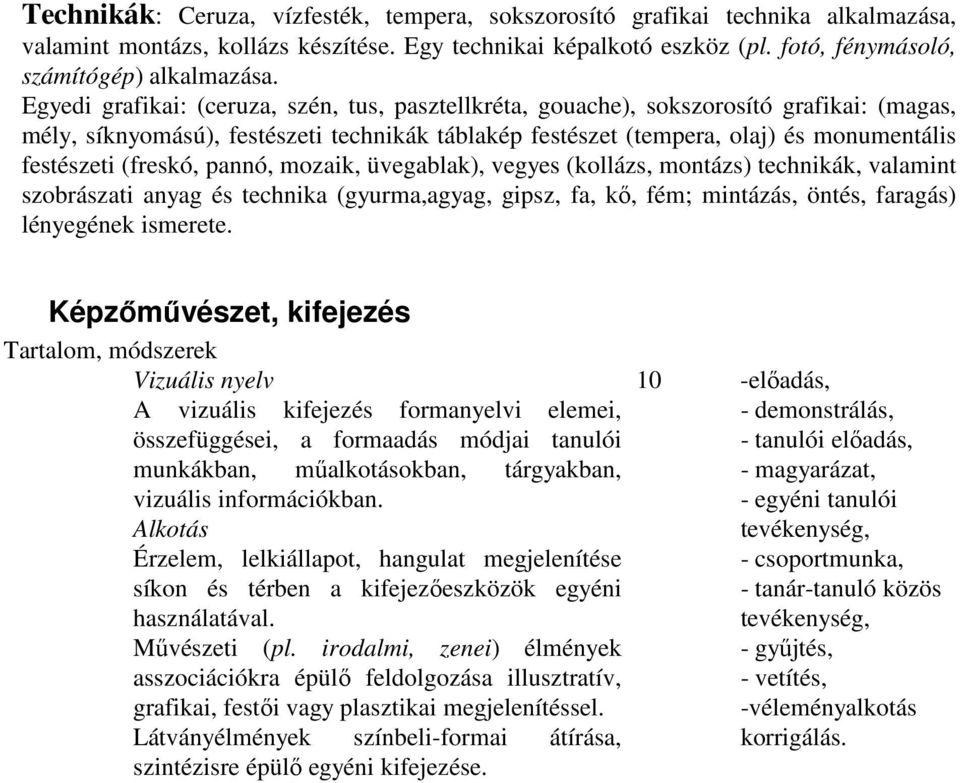 (freskó, pannó, mozaik, üvegablak), vegyes (kollázs, montázs) technikák, valamint szobrászati anyag és technika (gyurma,agyag, gipsz, fa, kı, fém; mintázás, öntés, faragás) lényegének ismerete.