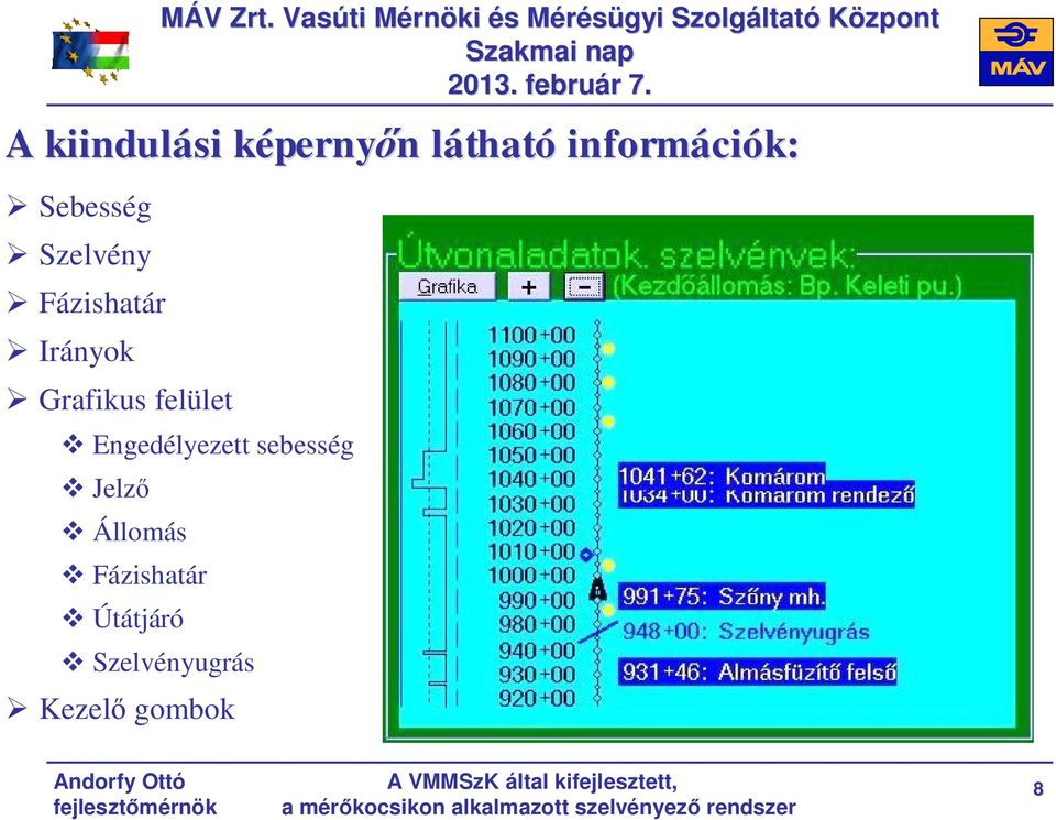 Grafikus felület v Engedélyezett sebesség v Jelző v