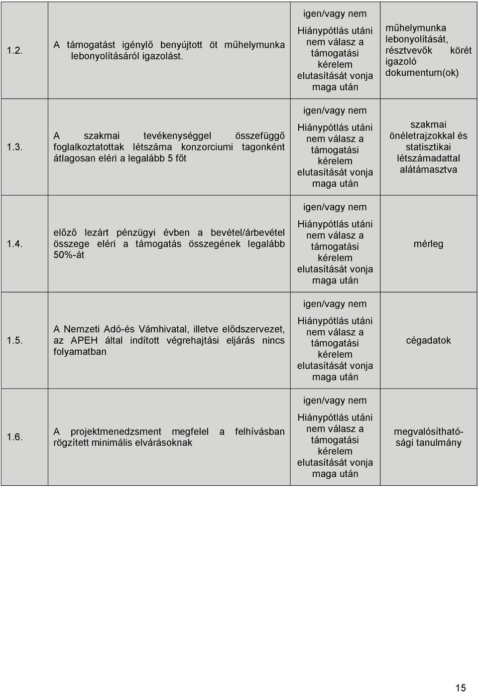 A szakmai tevékenységgel összefüggő foglalkoztatottak létszáma konzorciumi tagonként átlagosan eléri a legalább 5 főt igen/vagy nem Hiánypótlás utáni nem válasz a támogatási kérelem elutasítását