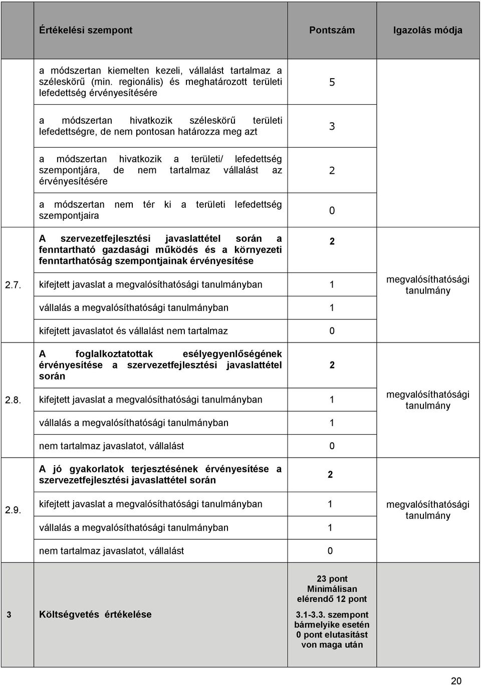 lefedettség szempontjára, de nem tartalmaz vállalást az érvényesítésére a módszertan nem tér ki a területi lefedettség szempontjaira A szervezetfejlesztési javaslattétel során a fenntartható