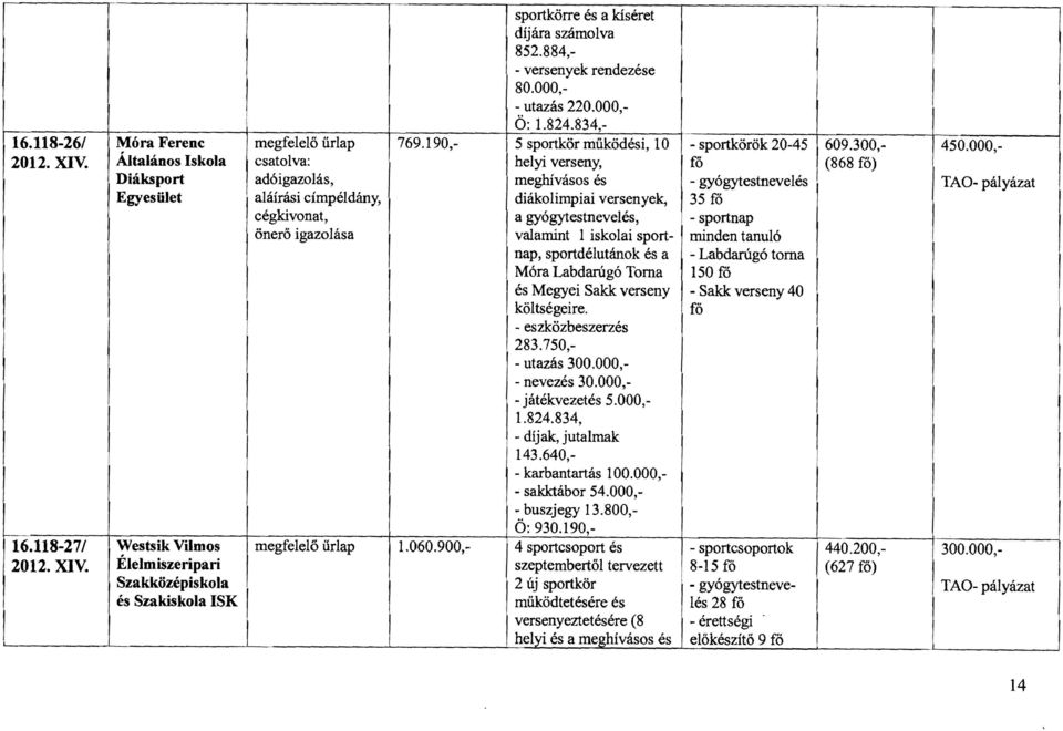 XV, Általános skola csatolva: helyi verseny, fő (868 fő) Diáksport adóigazolás, meghívásos és - gyógytestnevelés TAO- pályázat Egyesület aláírási címpéldány, diákolimpiai versenyek:, 35 fő