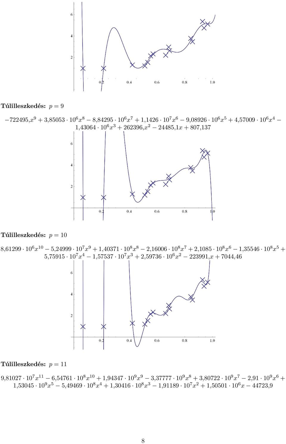 + 5,75915 10 7 x 4 1,57537 10 7 x 3 + 2,59736 10 6 x 2 223991,x + 7044,46 Túlilleszkedés: p = 11 9,81027 10 7 x 11 6,54761 10 8 x 10 + 1,94347 10 9 x