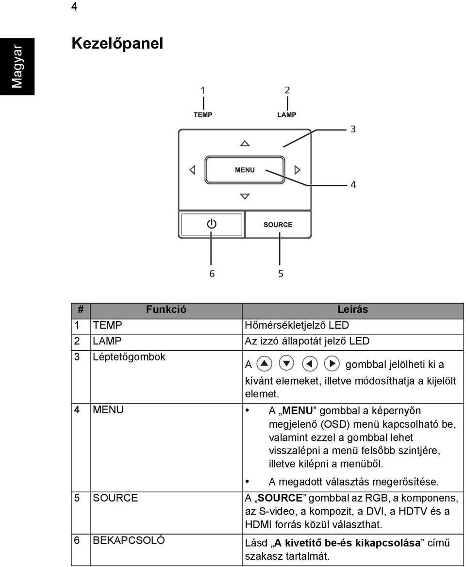 4 MENU A MENU gombbal a képernyőn megjelenő (OSD) menü kapcsolható be, valamint ezzel a gombbal lehet visszalépni a menü felsőbb szintjére, illetve