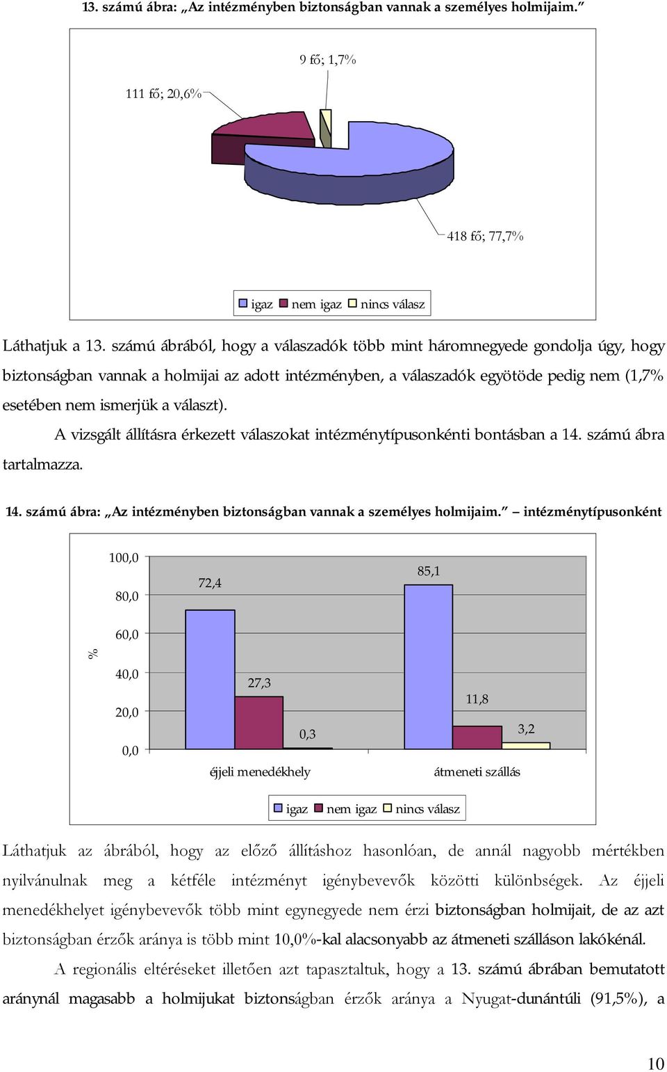 A vizsgált állításra érkezett válaszokat intézménytípusonkénti bontásban a 14. számú ábra tartalmazza. 14. számú ábra: Az intézményben biztonságban vannak a személyes holmijaim.