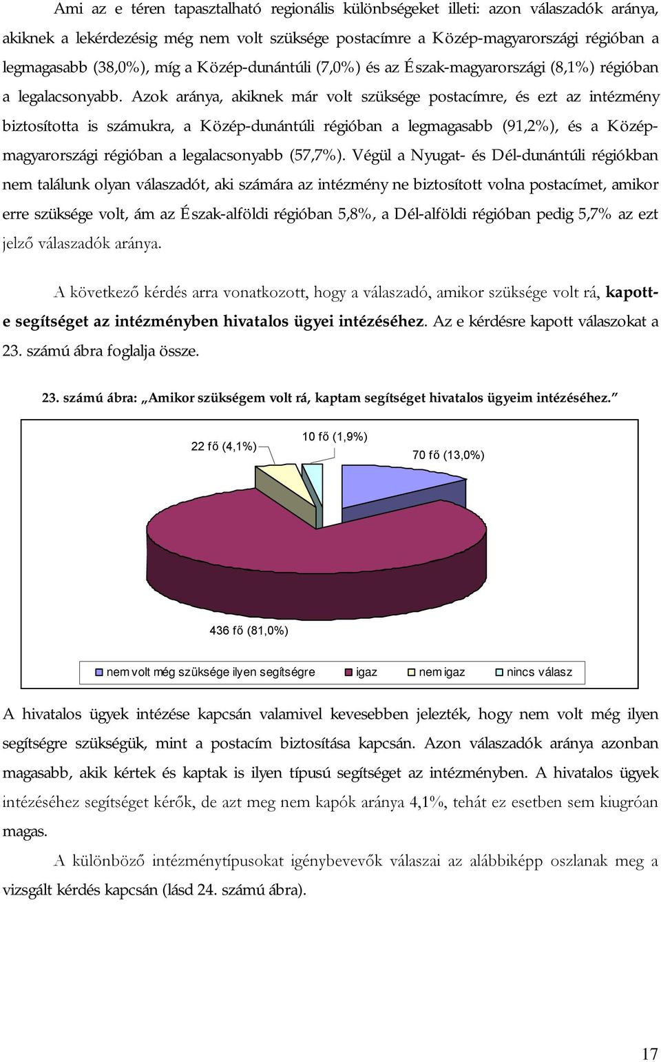 Azok aránya, akiknek már volt szüksége postacímre, és ezt az intézmény biztosította is számukra, a Közép-dunántúli régióban a legmagasabb (91,2%), és a Középmagyarországi régióban a legalacsonyabb