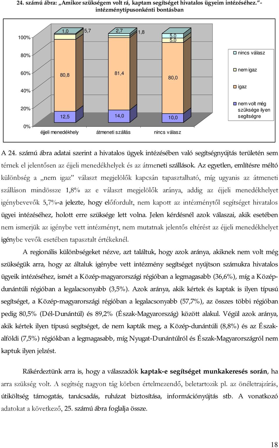 segítségre A 24. számú ábra adatai szerint a hivatalos ügyek intézésében való segítségnyújtás területén sem térnek el jelentősen az éjjeli menedékhelyek és az átmeneti szállások.