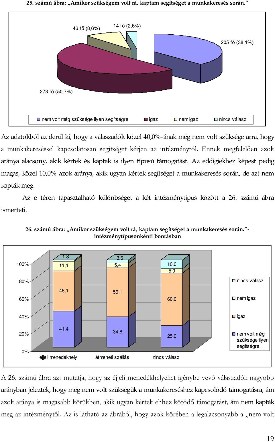 hogy a munkakereséssel kapcsolatosan segítséget kérjen az intézménytől. Ennek megfelelően azok aránya alacsony, akik kértek és kaptak is ilyen típusú támogatást.