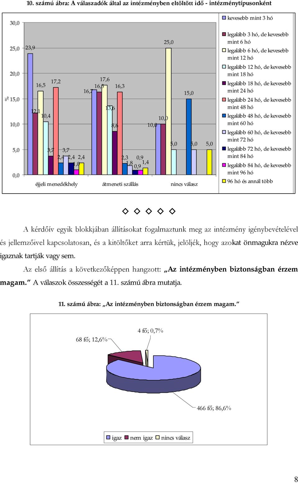 hó, de kevesebb mint 18 hó legalább 18 hó, de kevesebb mint 24 hó legalább 24 hó, de kevesebb mint 48 hó legalább 48 hó, de kevesebb mint 60 hó legalább 60 hó, de kevesebb mint 72 hó legalább 72 hó,