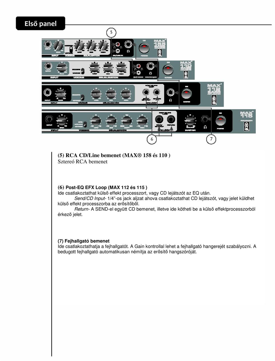 Send/CD Input- 1/4 -os jack aljzat ahova csatlakoztathat CD lejátszót, vagy jelet küldhet külső effekt processzorba az erősítőből.