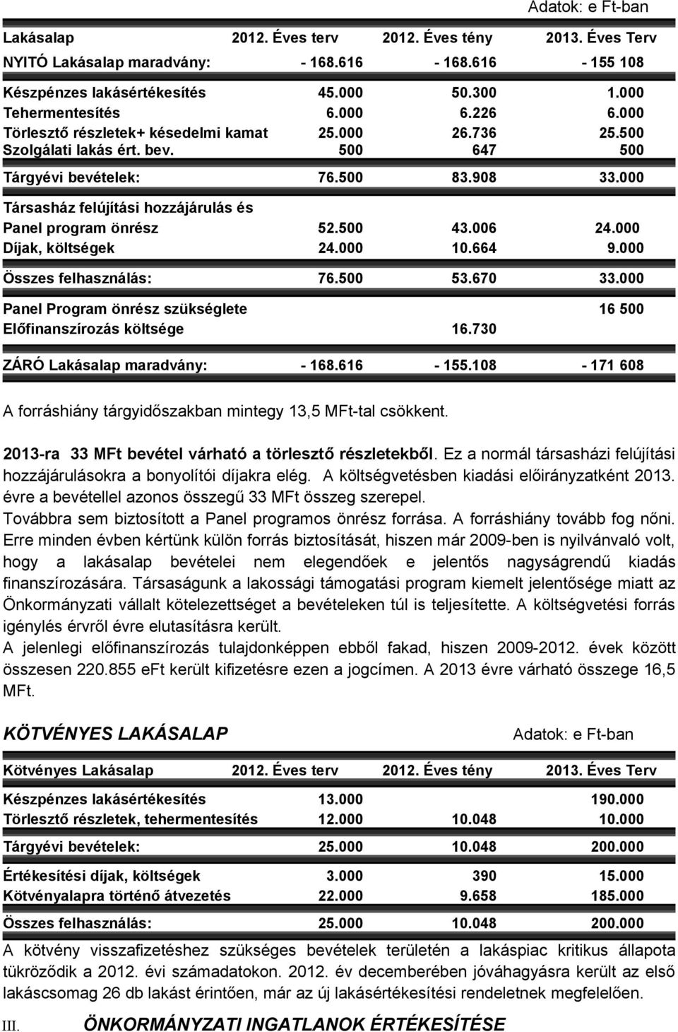 000 Társasház felújítási hozzájárulás és Panel program önrész 52.500 43.006 24.000 Díjak, költségek 24.000 10.664 9.000 Összes felhasználás: 76.500 53.670 33.