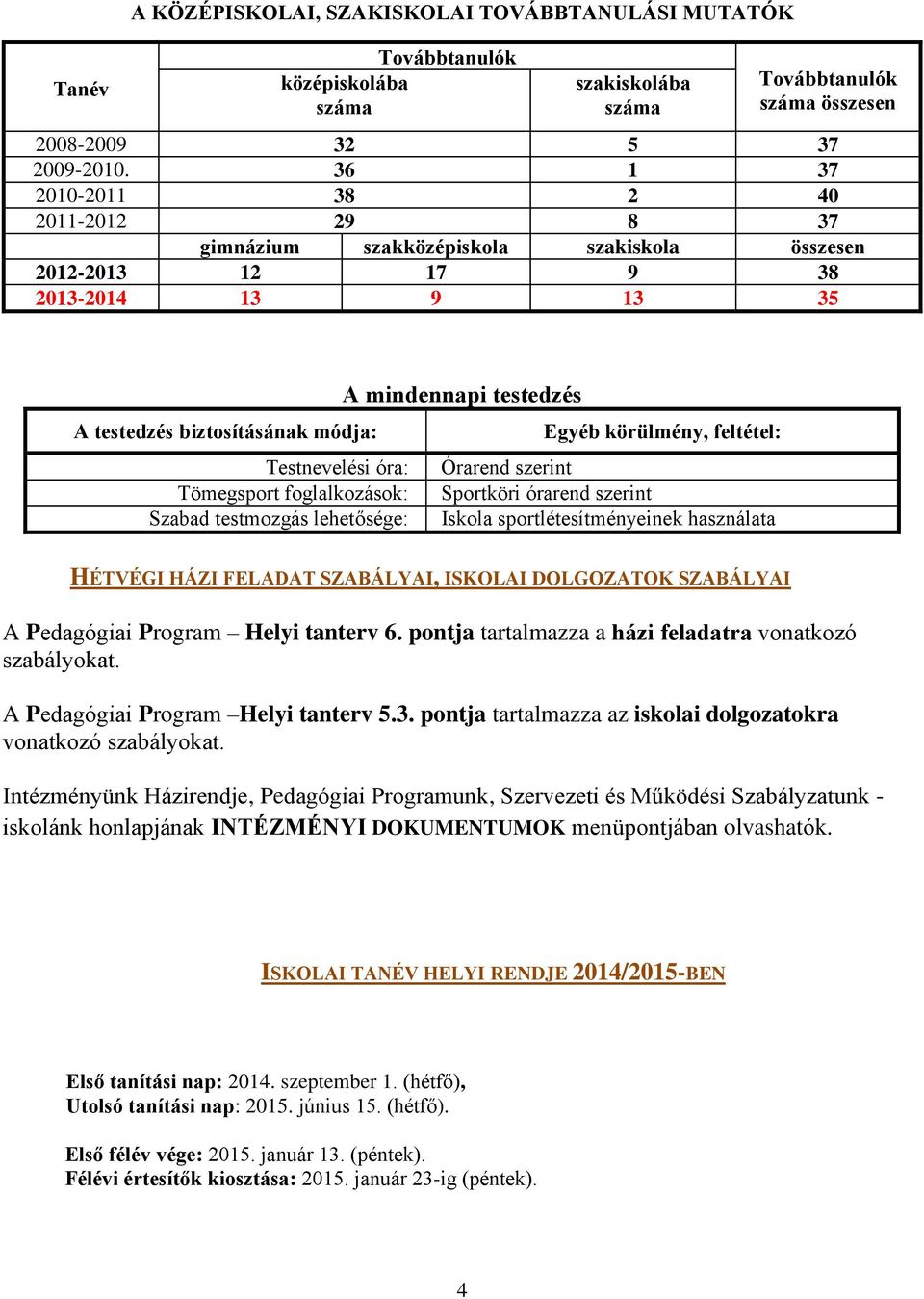 körülmény, feltétel: Testnevelési óra: Órarend szerint Tömegsport foglalkozások: Sportköri órarend szerint Szabad testmozgás lehetősége: Iskola sportlétesítményeinek használata HÉTVÉGI HÁZI FELADAT