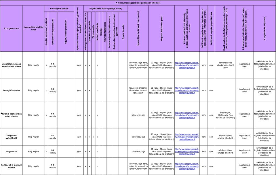 Ismeretterjesztı elıadás- sorozat Szak- és középiskolásoknak szakmai gakorlat Egéb, éspedig: Kapcsolódó tantárgak (maimum 5) Program idıtartama (perc) Elızetes tájékozódási lehetıség pedagógusoknak,