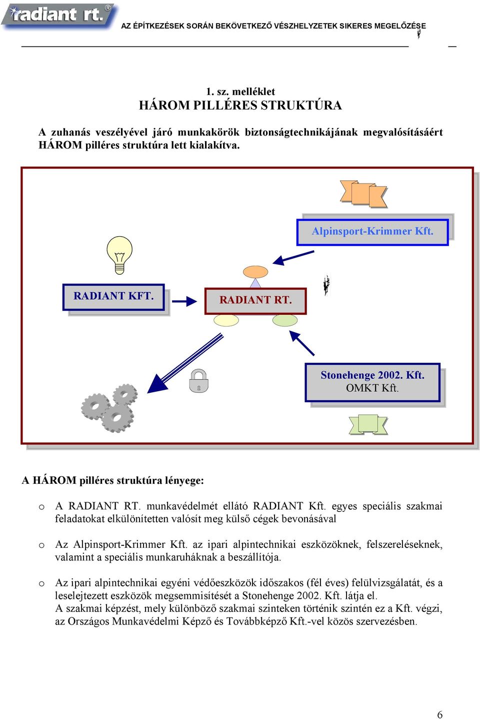 egyes speciális szakmai feladatokat elkülönítetten valósít meg külső cégek bevonásával o Az Alpinsport-Krimmer Kft.