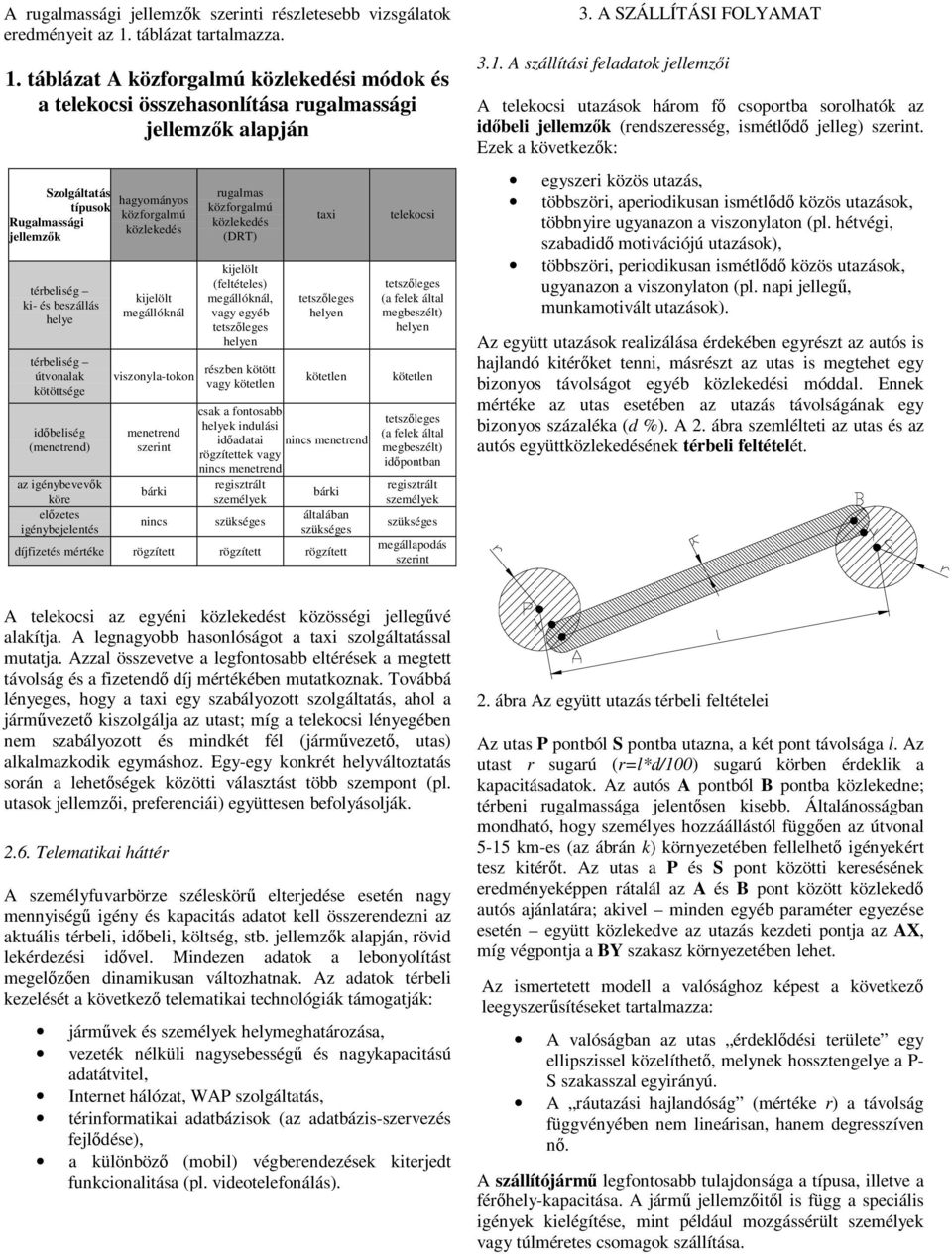 táblázat A közforgalmú közlekedési módok és a telekocsi összehasonlítása rugalmassági jellemzők alapján Szolgáltatás típusok Rugalmassági jellemzők térbeliség ki- és beszállás helye térbeliség