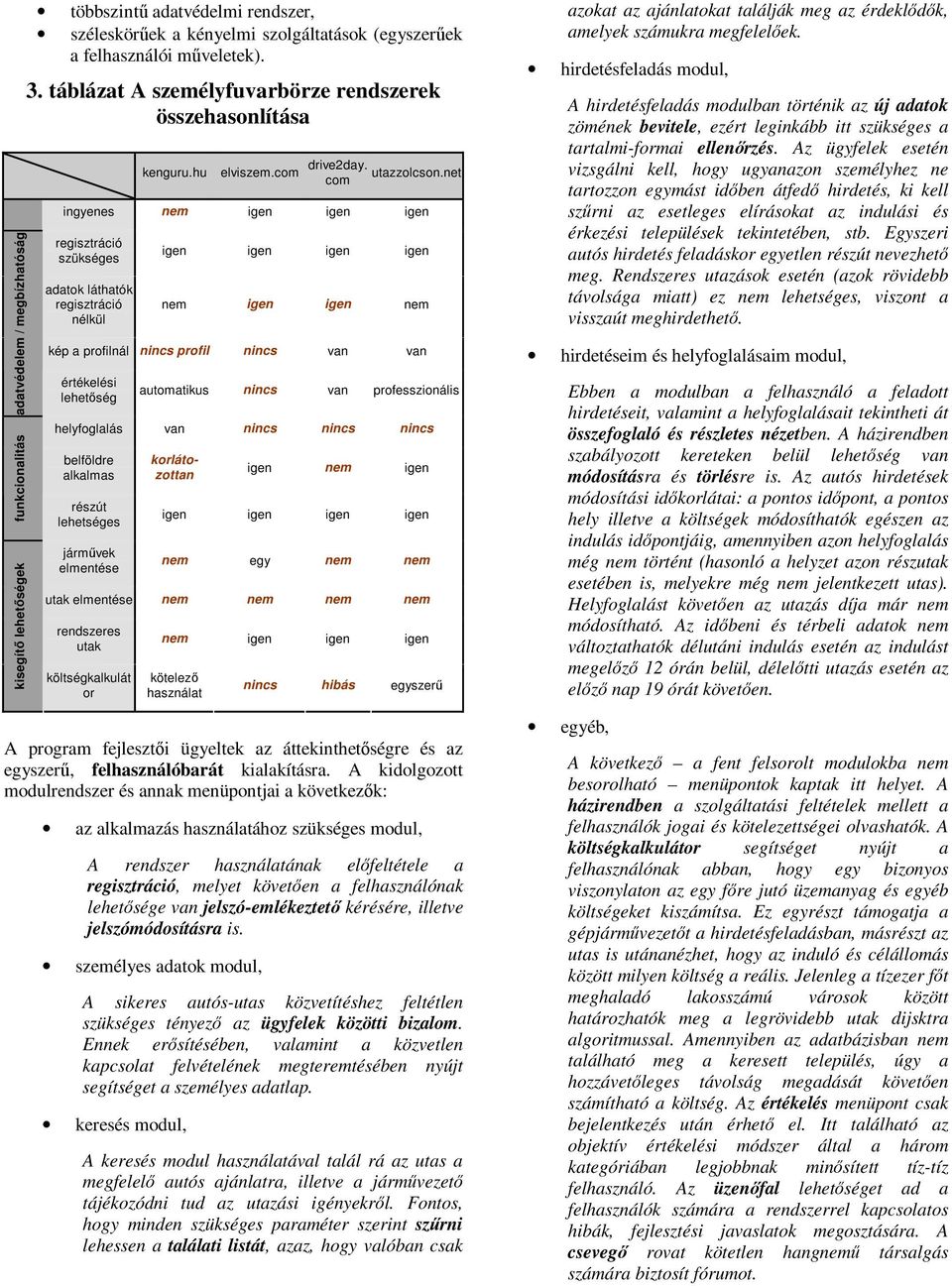 A kidolgozott modulrendszer és annak menüpontjai a következők: az alkalmazás használatához szükséges modul, A rendszer használatának előfeltétele a regisztráció, melyet követően a felhasználónak