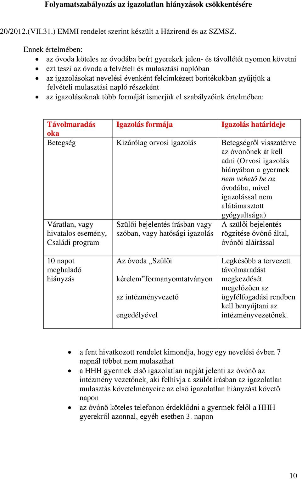 borítékokban gyűjtjük a felvételi mulasztási napló részeként az igazolásoknak több formáját ismerjük el szabályzóink értelmében: Távolmaradás Igazolás formája Igazolás határideje oka Betegség