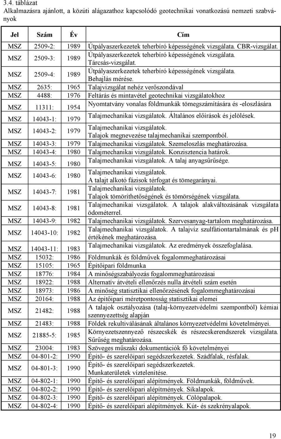 MSZ 2635: 1965 Talajvizsgálat nehéz verıszondával MSZ 4488: 1976 Feltárás és mintavétel geotechnikai vizsgálatokhoz MSZ 11311: 1954 Nyomtatvány vonalas földmunkák tömegszámítására és -eloszlására MSZ