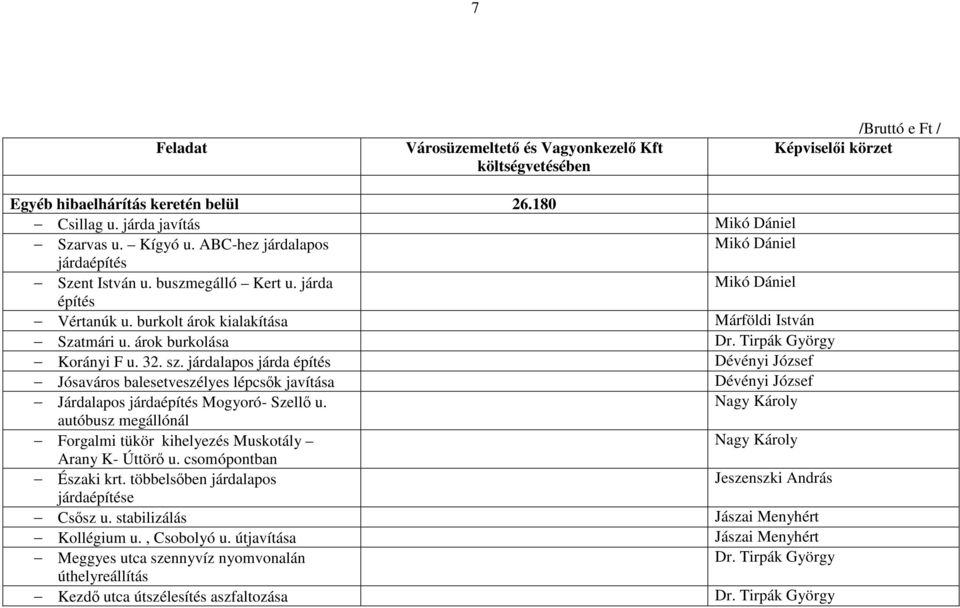 járdalapos járda építés Dévényi József Jósaváros balesetveszélyes lépcsők javítása Dévényi József Járdalapos járdaépítés Mogyoró- Szellő u.