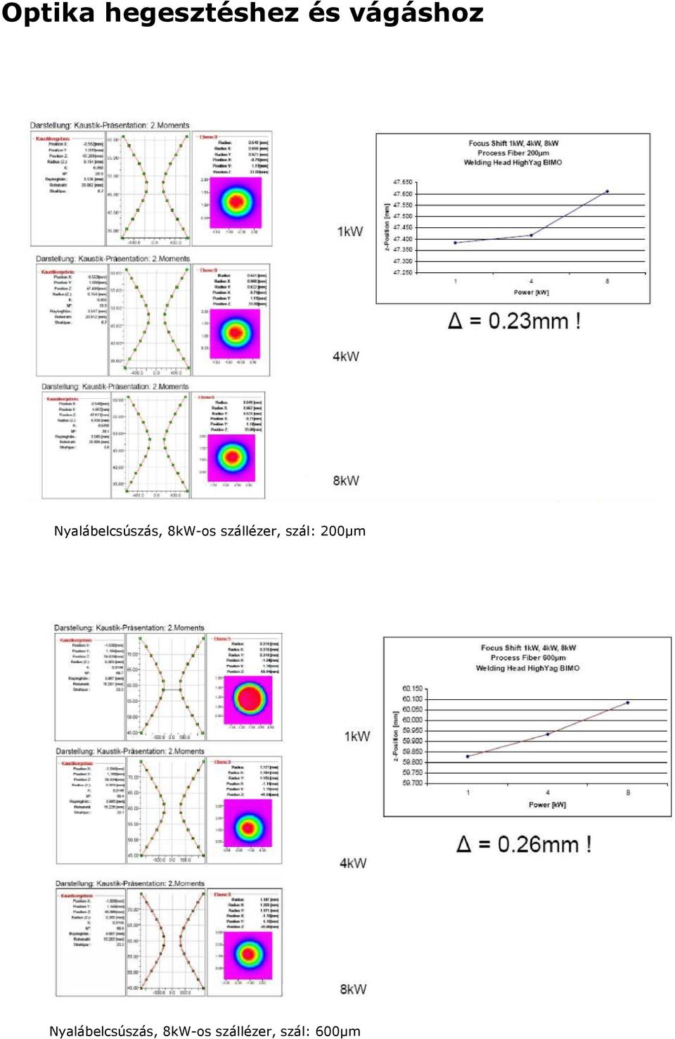 szállézer, szál: 200µm 