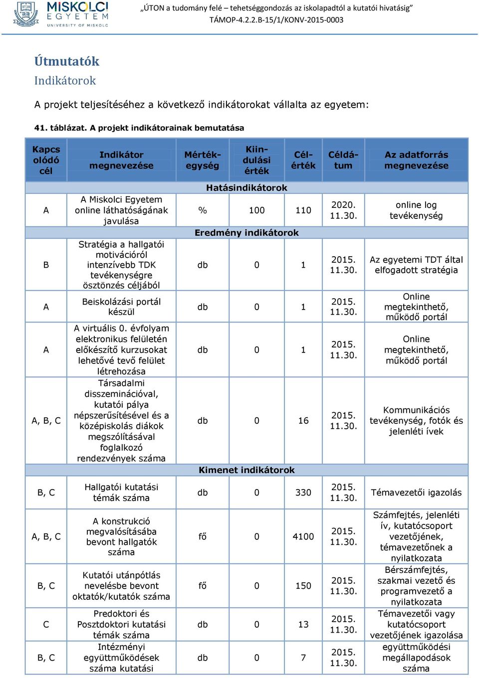 láthatóságának javulása Stratégia a hallgatói motivációról intenzívebb TDK tevékenységre ösztönzés céljából Beiskolázási portál készül A virtuális 0.