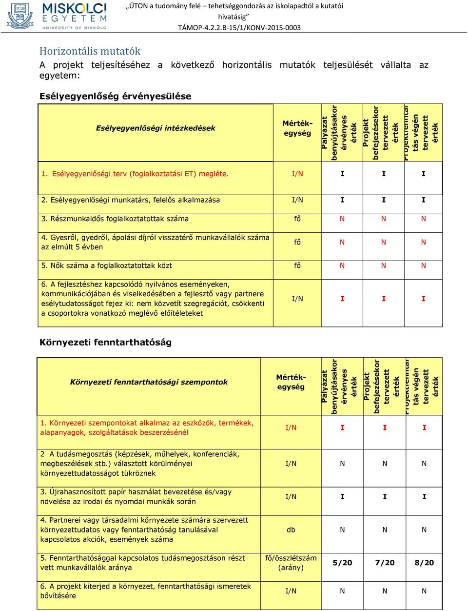 Esélyegyenlőségi terv (foglalkoztatási ET) megléte. I/N I I I 2. Esélyegyenlőségi munkatárs, felelős alkalmazása I/N I I I 3. Részmunkaidős foglalkoztatottak száma fő N N N 4.