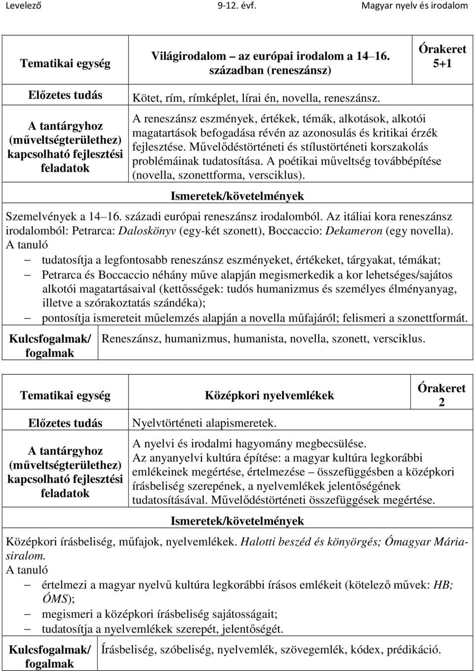 Művelődéstörténeti és stílustörténeti korszakolás problémáinak tudatosítása. A poétikai műveltség továbbépítése (novella, szonettforma, versciklus). Szemelvények a 14 16.