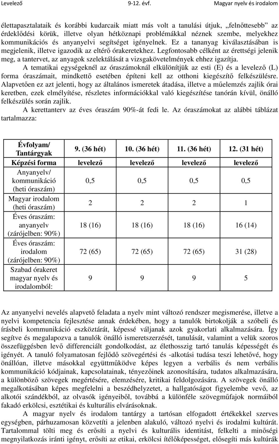 Legfontosabb célként az érettségi jelenik meg, a tantervet, az anyagok szelektálását a vizsgakövetelmények ehhez igazítja.