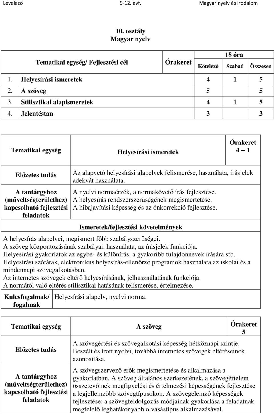 A helyesírás rendszerszerűségének megismertetése. A hibajavítási képesség és az önkorrekció fejlesztése. Ismeretek/fejlesztési követelmények A helyesírás alapelvei, megismert főbb szabályszerűségei.