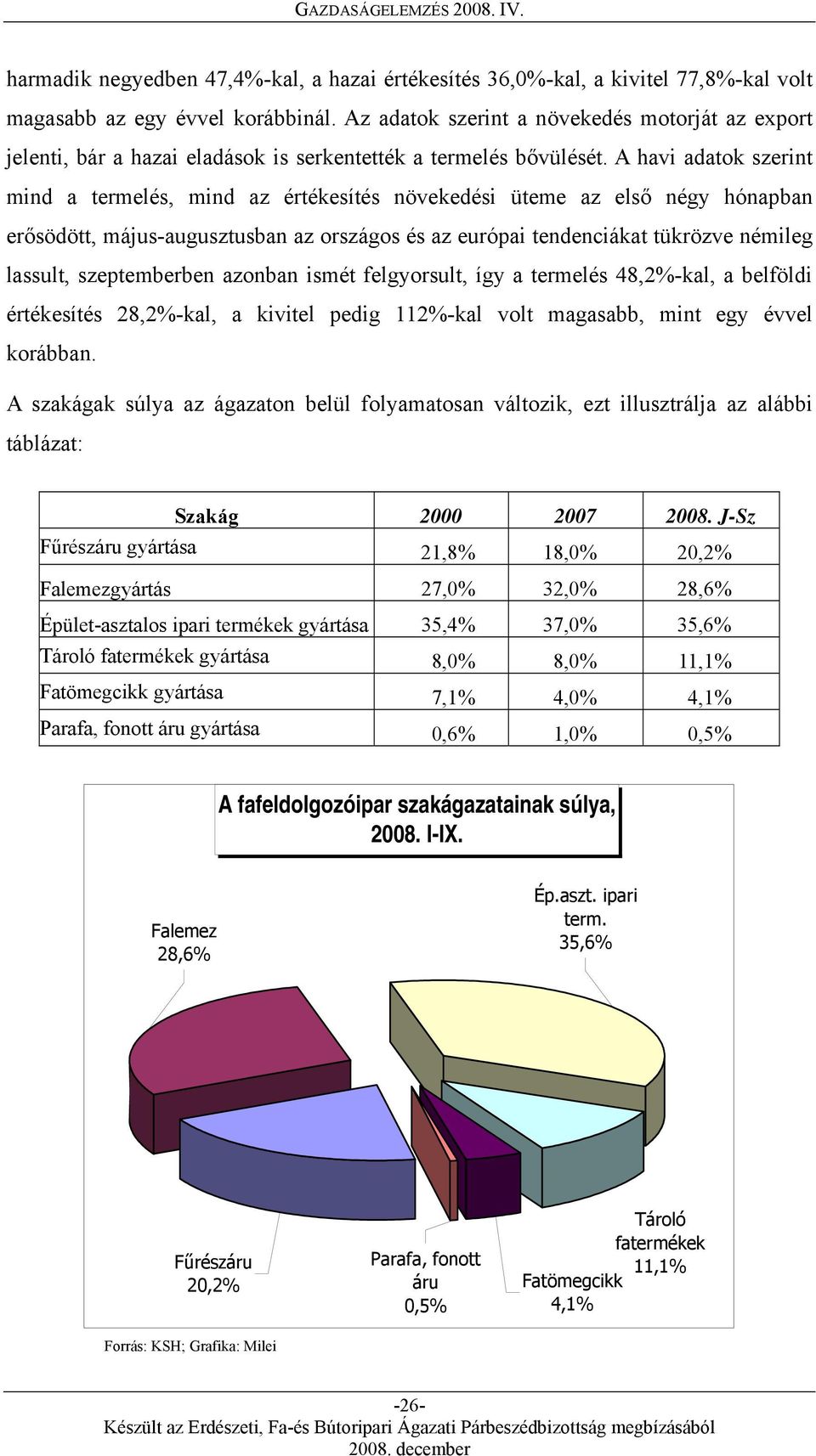 A havi adatok szerint mind a termelés, mind az értékesítés növekedési üteme az első négy hónapban erősödött, május-augusztusban az országos és az európai tendenciákat tükrözve némileg lassult,