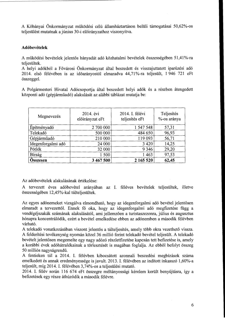 A helyi adókból a Fővársi Önkrmányzat által beszedett és visszajuttattt iparűzési adó 2014. első félévében is az időaránystól elmaradva 44,71%-ra teljesült, l 946 721 eft összeggel.