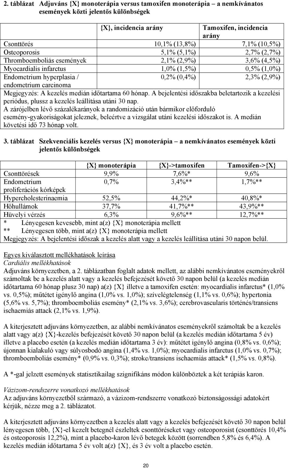 endometrium carcinoma Megjegyzés: A kezelés medián időtartama 60 hónap. A bejelentési időszakba beletartozik a kezelési periódus, plussz a kezelés leállítása utáni 30 nap.