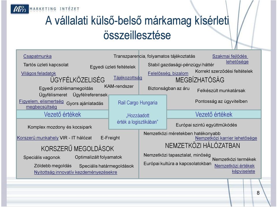 feltételek Tájékozottság Egyedi problémamegoldás KAM-rendszer Biztonságban az áru Ügyfélismeret Ügyfélreferensek Figyelem, elismertség Gyors ajánlatadás Rail Cargo Hungaria megbecsültség Speciális