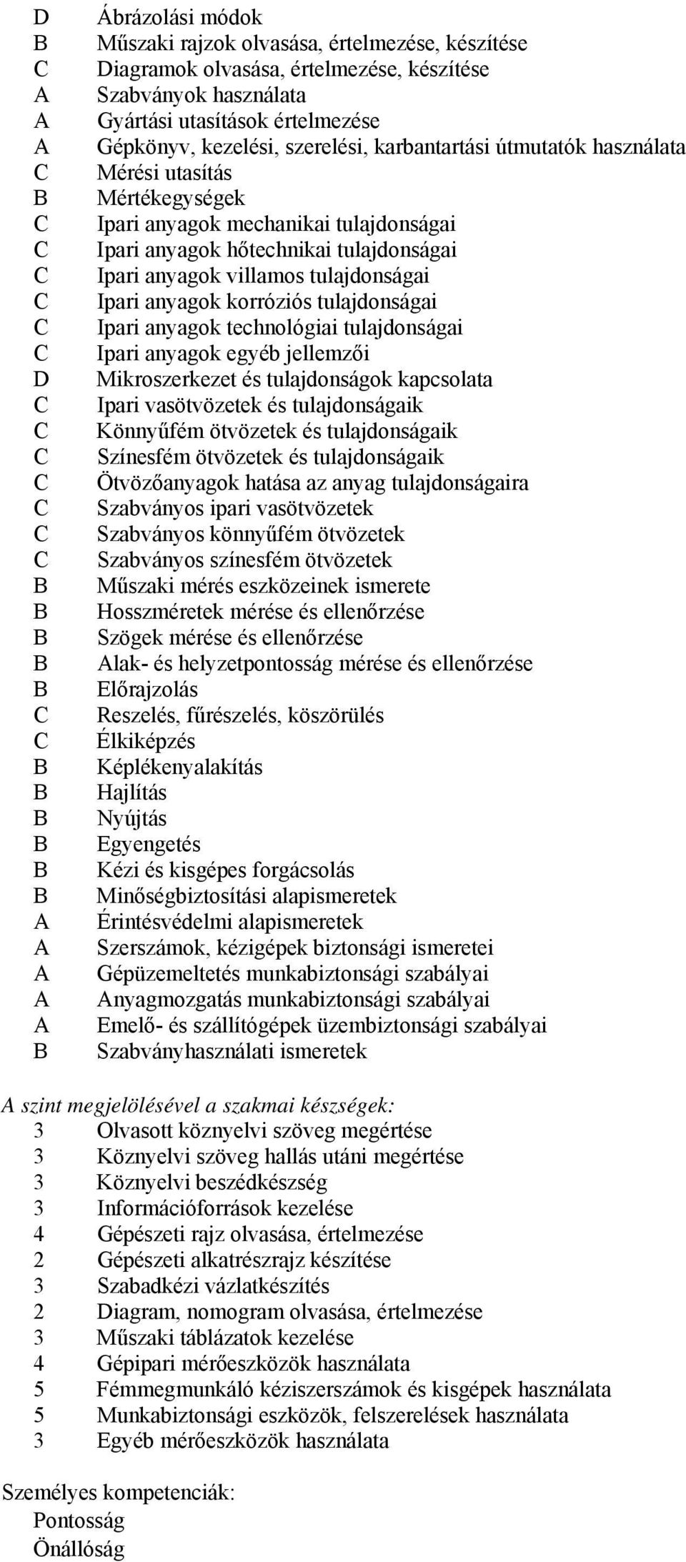 korróziós tulajdonságai Ipari anyagok technológiai tulajdonságai Ipari anyagok egyéb jellemzői Mikroszerkezet és tulajdonságok kapcsolata Ipari vasötvözetek és tulajdonságaik Könnyűfém ötvözetek és