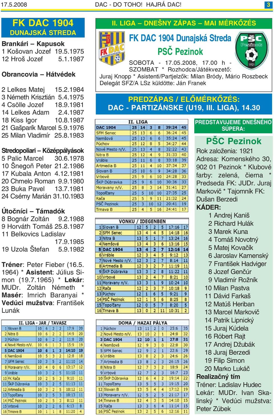 12.1981 20 Chmelo Roman 9.9.1980 23 Buka Pavel 13.7.1981 24 Csémy Marián 31.10.1983 Útočníci Támadók 8 Bognár Zoltán 9.2.1988 9 Horváth Tomáš 25.8.1987 11 Belkovics Ladislav 17.9.1985 19 Uzola Štefan 5.