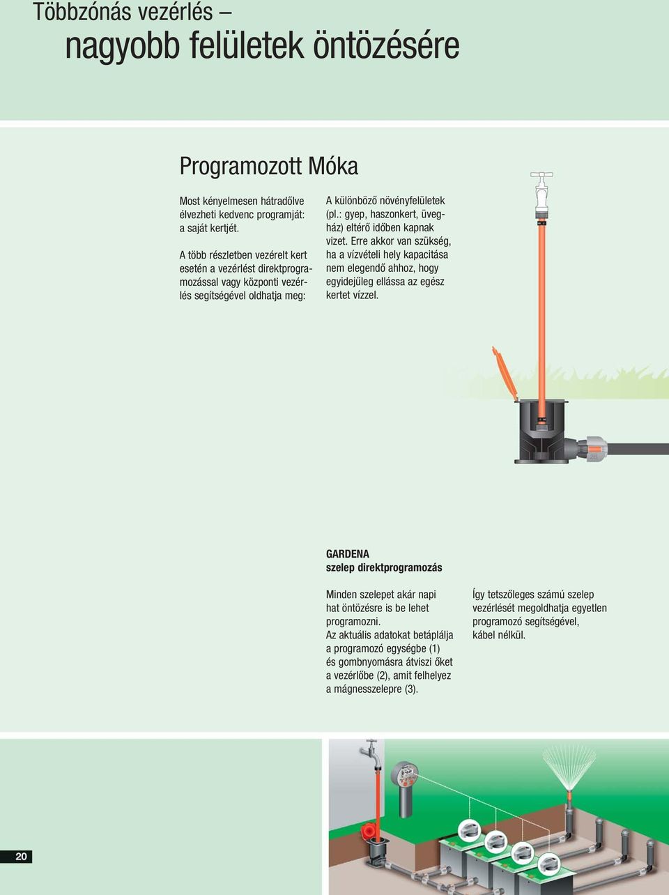 : gyep, haszonkert, üvegház) eltérő időben kapnak vizet. Erre akkor van szükség, ha a vízvételi hely kapacitása nem elegendő ahhoz, hogy egyidejűleg ellássa az egész kertet vízzel.