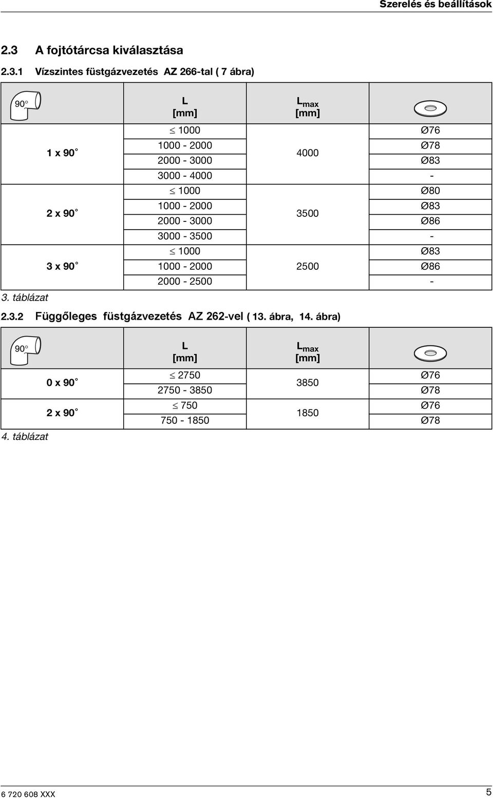 1000-2000 Ø83 3500 2000-3000 Ø86 3000-3500 - 1000 Ø83 1000-2000 2500 Ø86 2000-2500 - 2.3.2 Függőleges füstgázvezetés AZ 262-vel ( 13.