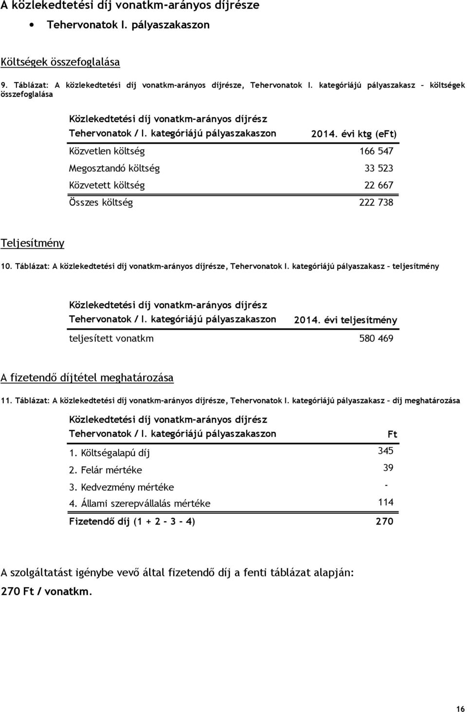 évi ktg (eft) Közvetlen költség 166 547 Megosztandó költség 33 523 Közvetett költség 22 667 Összes költség 222 738 Teljesítmény 10.